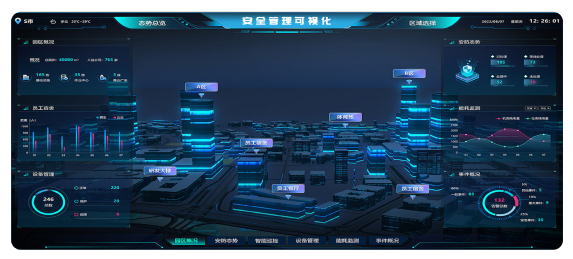 安全管理