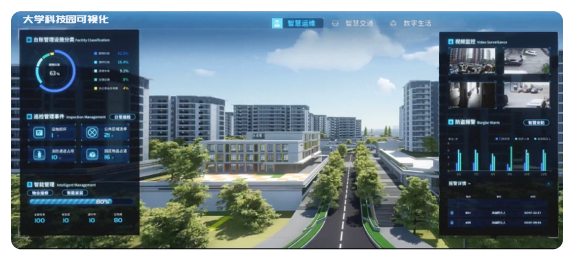 大学科技园